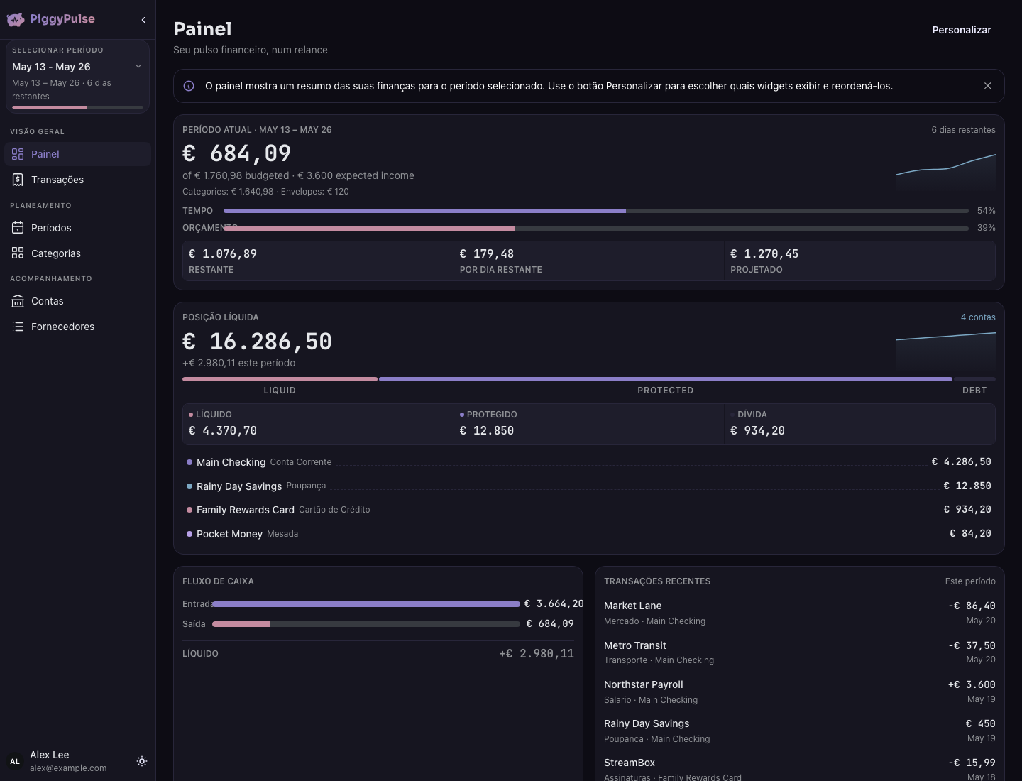 Prévia do PiggyPulse para este fluxo de orçamento